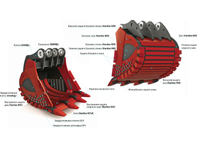 Усиление ковшей экскаваторов