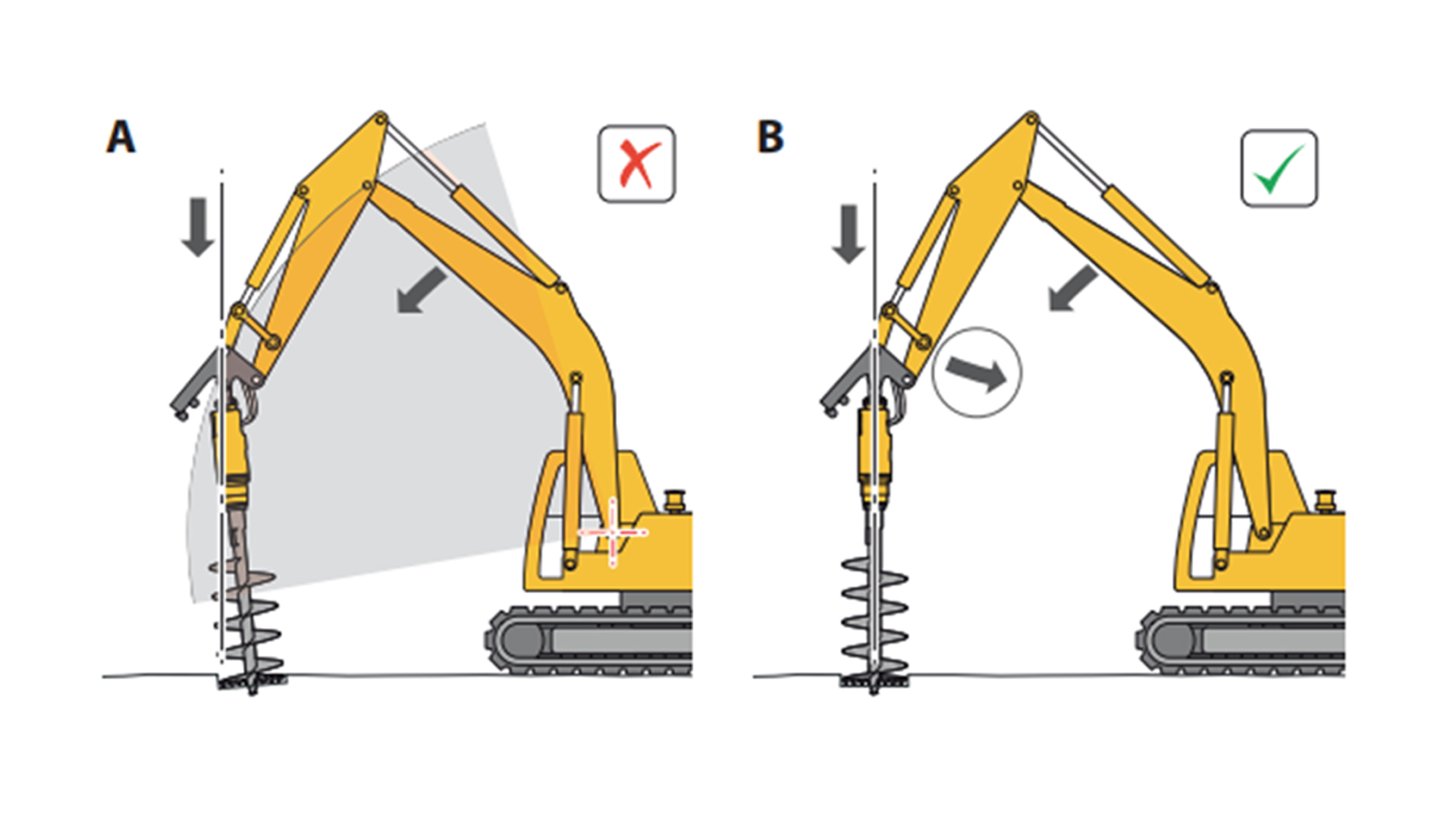 Схема. Правила работы рукоятью