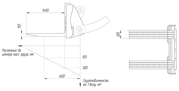 Вилы для блоков Impulse QFB-300